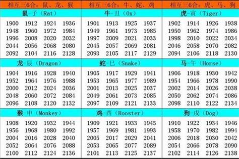 1935生肖|1935年属什么生肖 1935年出生属什么是什么命